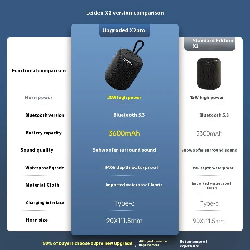 Modern X2 Mini for Bluetooth Speaker Portable Outdoor Waterproof Cross Card-Insert Design Bass Wireless Battery