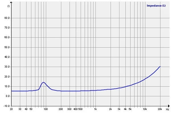In Stock 4 Inch Square Outdoor Multimedia Waterproof Full Range Stage for Bluetooth Speaker 4 Ohm 20 Watt