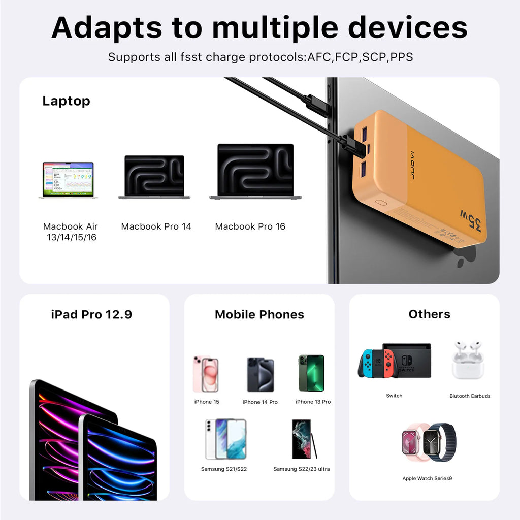 High Capacity 20000mAh Waterproof External Battery LCD LED Display 35W Fast Charging Laptop Compatible Type-C Banks Station