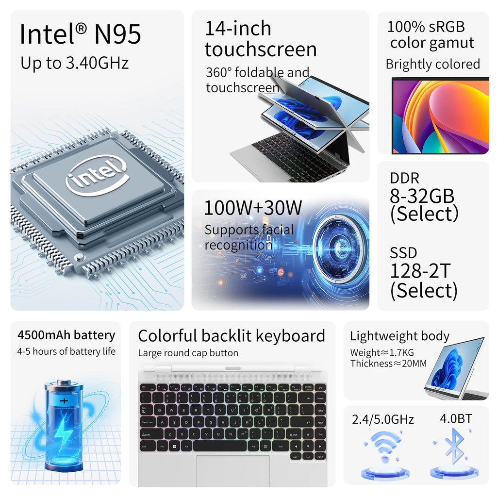 New 14.1 Inch Intel N95 Quad Core 3.4GHz 32GB RAM 512GB SSD 1920x1200 16:10 IPS 60Hz Display Windows 11 Touchscreen Laptop