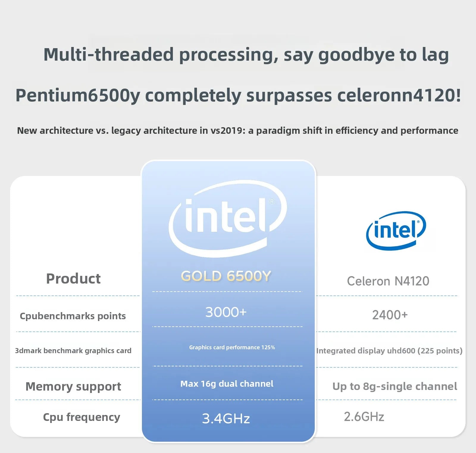 15.6'' Intel 6500Y 16GB+128GB SSD Laptop Computer Windows 11 China Factory Cheap Gaming Laptop Computers Laptops and Desktops