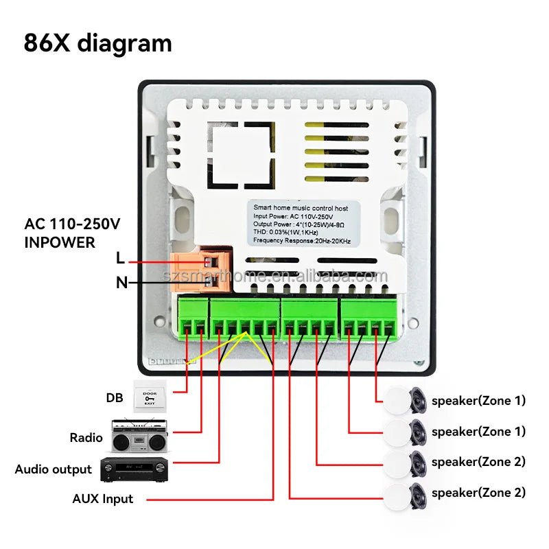 2 Zone Music Touch Screen TF/USB/AUX/Radio Home Theater Playing System Media Player for Smart Home