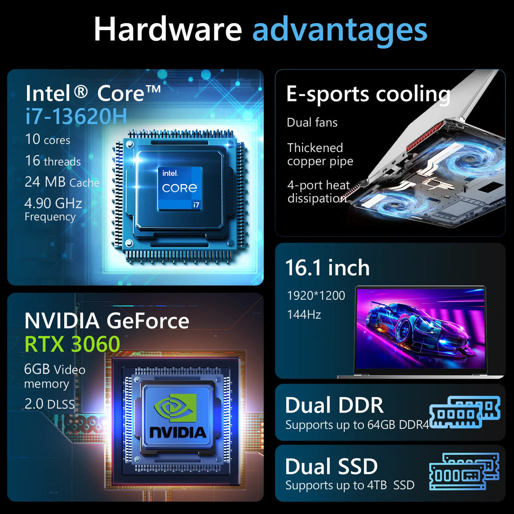 Gaming Laptop 13th Gen Intel Core I7 10-Core 32GB DDR4 RAM 64GB 2TB SSD Dedicated Graphics Win 11 English Keyboard RGB Backlit