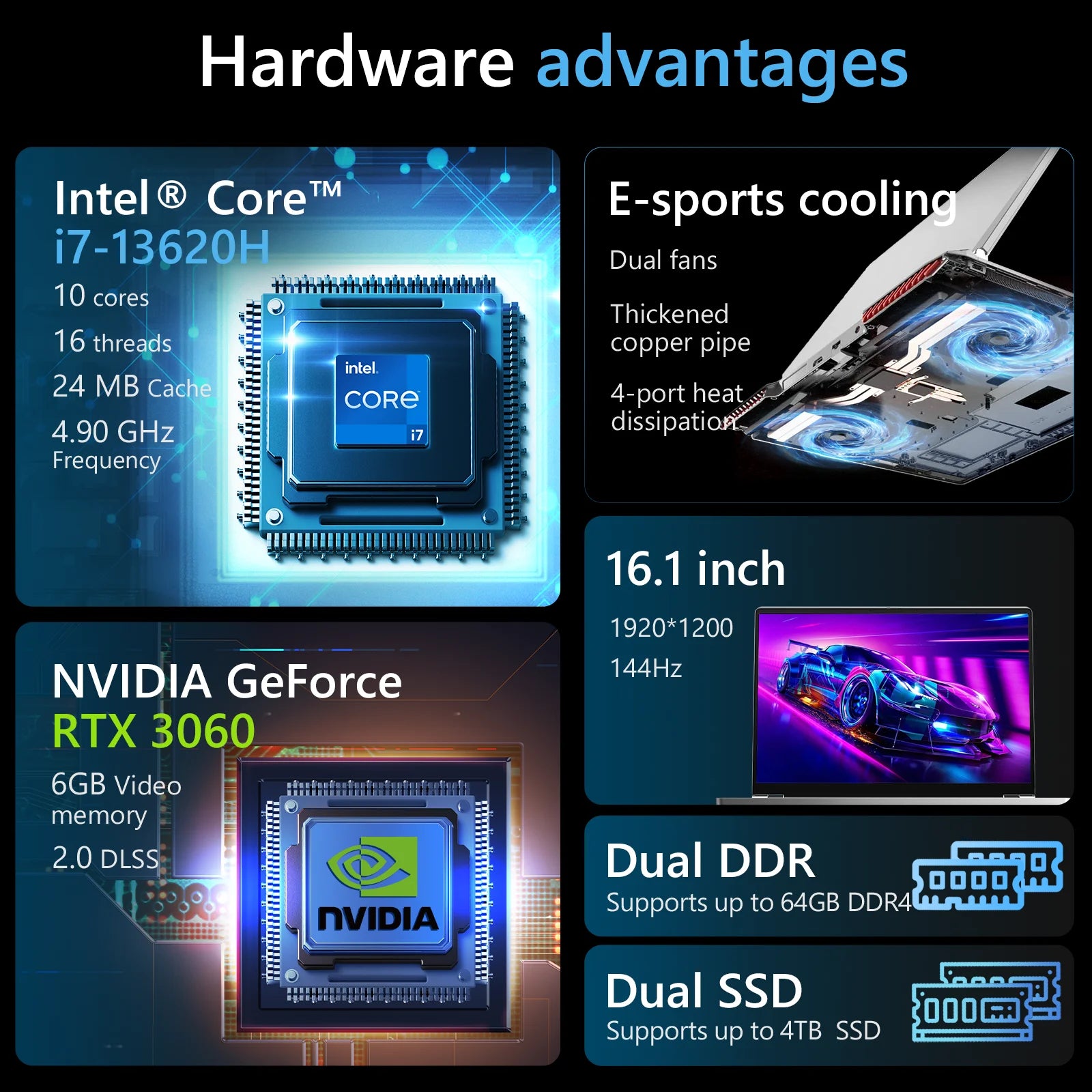 Gaming Laptop 13th Gen Intel Core I7 10-Core 32GB DDR4 RAM 64GB 2TB SSD Dedicated Graphics Win 11 English Keyboard RGB Backlit