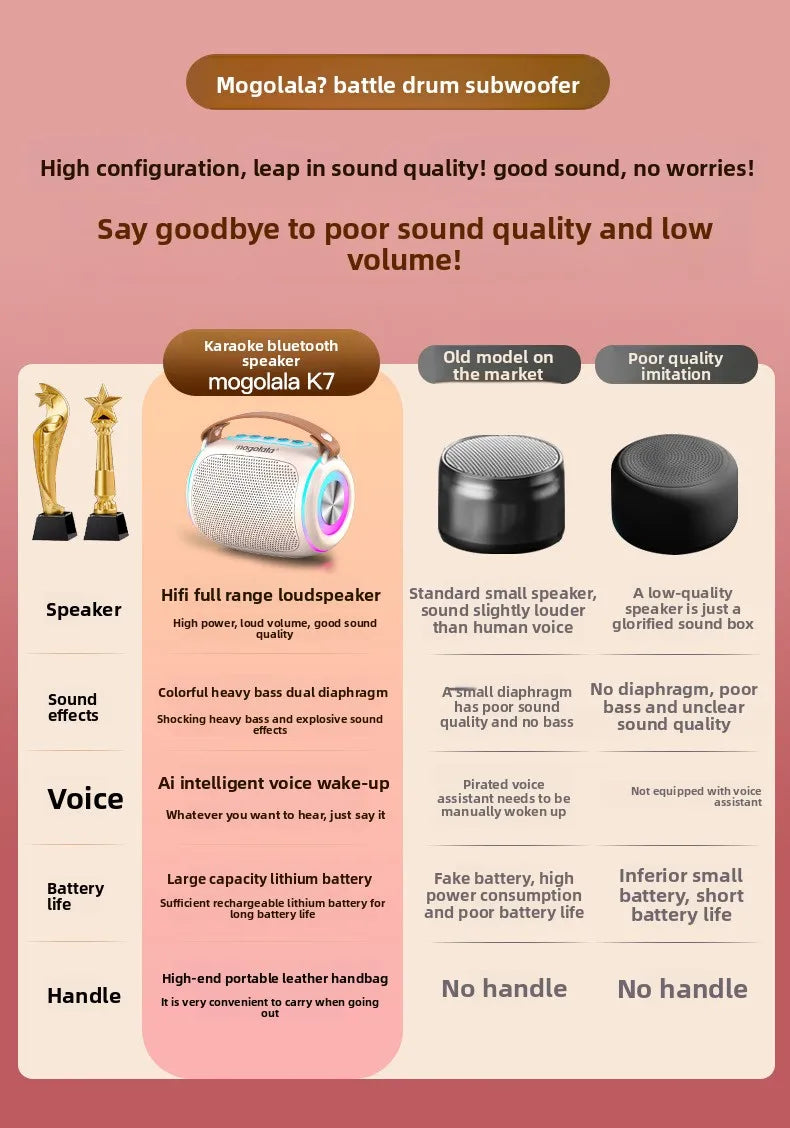 High Volume Long Battery Life Bluetooth Speaker Heavy Bass for Home Outdoor Use Easy Carry Wireless Speaker 10m Range