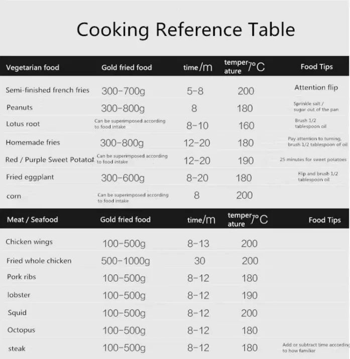 1500W 5.5L Stainless Steel Multifunctional Air Fryer Electric Kitchen Appliance with Thermostat Control Nonstick Without Oil