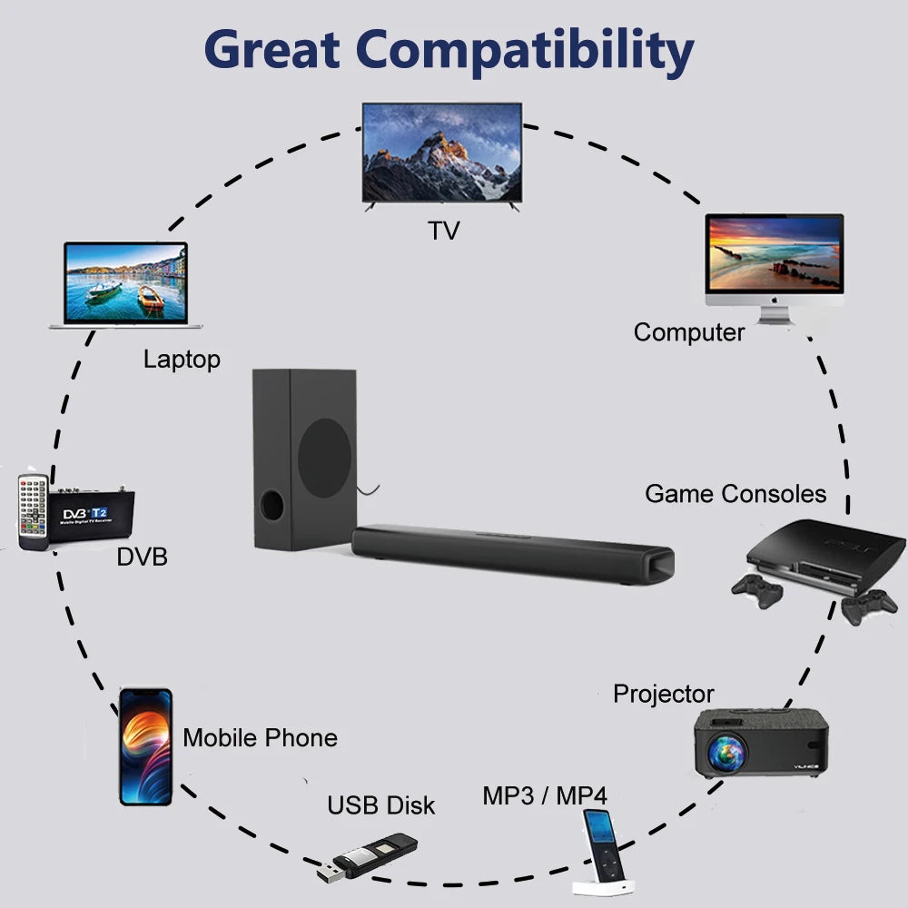 High Power 2.1-channel TV Speaker with Subwoofer Bluetooth Speaker for Home Theater System TV Projector PC Games Sound bar