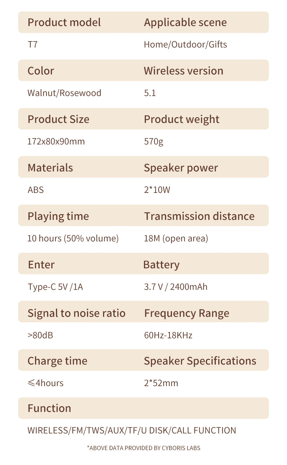 CYB-T7 20W Wooden Vintage Speaker - FM Radio, Wireless BT, TWS Pairing, AUX/TF/USB, Rotary Knob