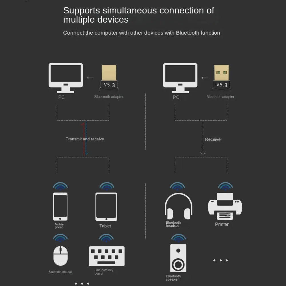 Bluetooth Transmitter USB Wireless Adapter Bluetooth 5.3 Audio Receiver USB Bluetooth 5.3 Adapter USB Dongle Drive Free