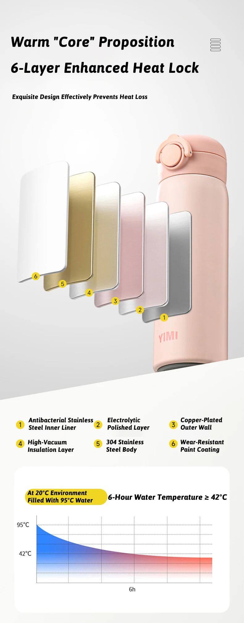 500ml Thermos Large Capacity Stainless Steel Thermal Water Bottle Portable Vacuum Cup with Handle Double-layer Travel Tumbler