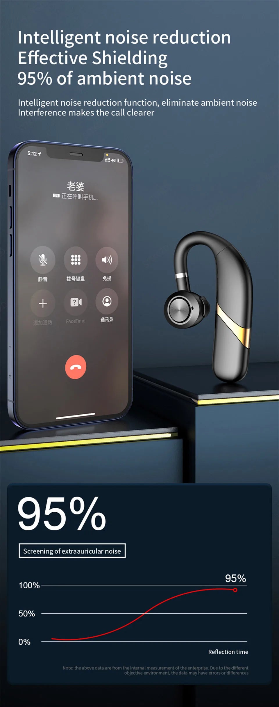 Bluetooth Earphones Wireless Headphones With Microphon Busines Headset Fone De Ouvido For Driving Audifonos Talking Auriculares