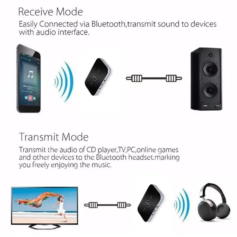 Bluetooth 5.0 Audio Transmitter Receiver Stereo AUX Jack RCA USB Dongle Music Wireless Adapter For Car Kit PC TV Headphone