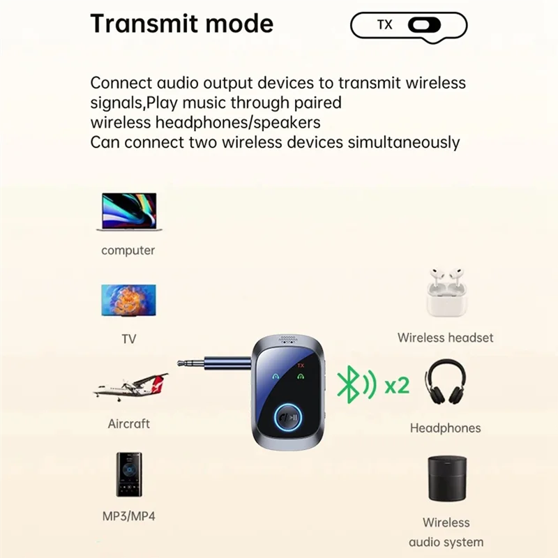 ABUO-Airplane-Friendly Bluetooth 5.4 Audio Transmitter And Receiver, 2 In 1, 3.5Mm AUX, High Definition, Low Latency