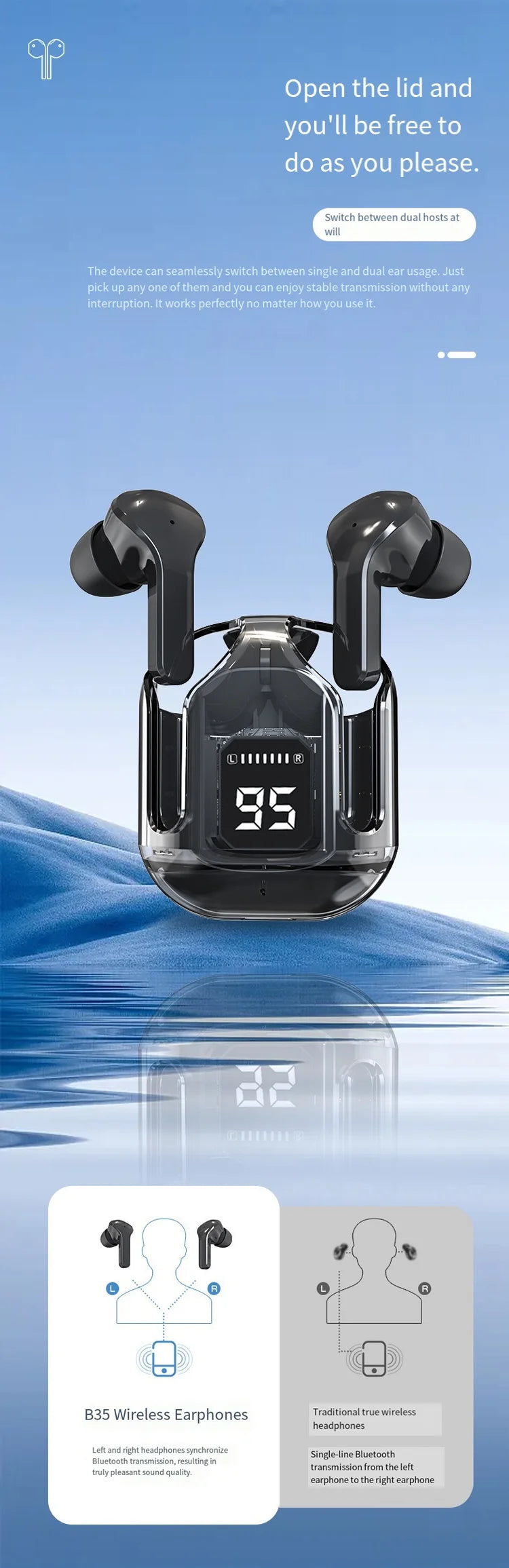 Wireless Bluetooth Earphones 5.3 LED Digital Display Portable Type-C Charging Dual Ear Stereo Surround Noise Free Microphone