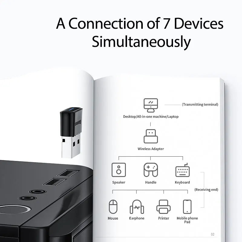 Baseus USB Bluetooth Adapter Bluetooth 5.1 Music Audio Receiver Transmitter For PC Speaker Laptop Wireless Mouse USB Transmitter