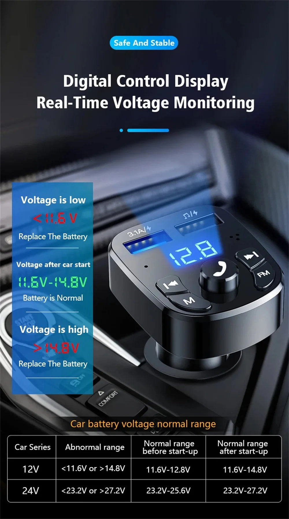 Bluetooth 5.0 Car Bluetooth Audio MP3 Player 3.1A Fast Charging Dual USB Car Charger Adapters Bluetooth FM Transmitter Receiver
