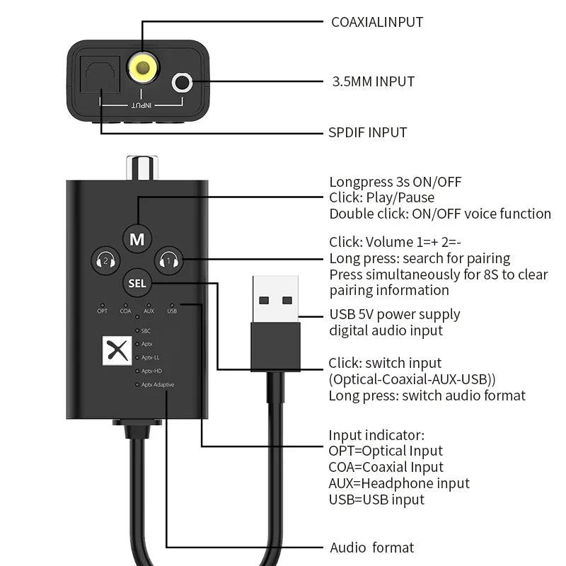 Bluetooth 5.2 Transmitter APTX HD LL Low Latency Adaptive USB Wireless Audio Adapter Optical Coaxical AUX For PS4 Notebook PC TV