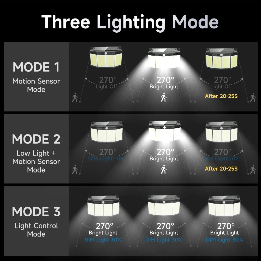 Solar Outdoor Lights 576 LED Motion Sensor Light 3 Working Modes Solar Powered Security Patio Lights for Garage Christmas Decor