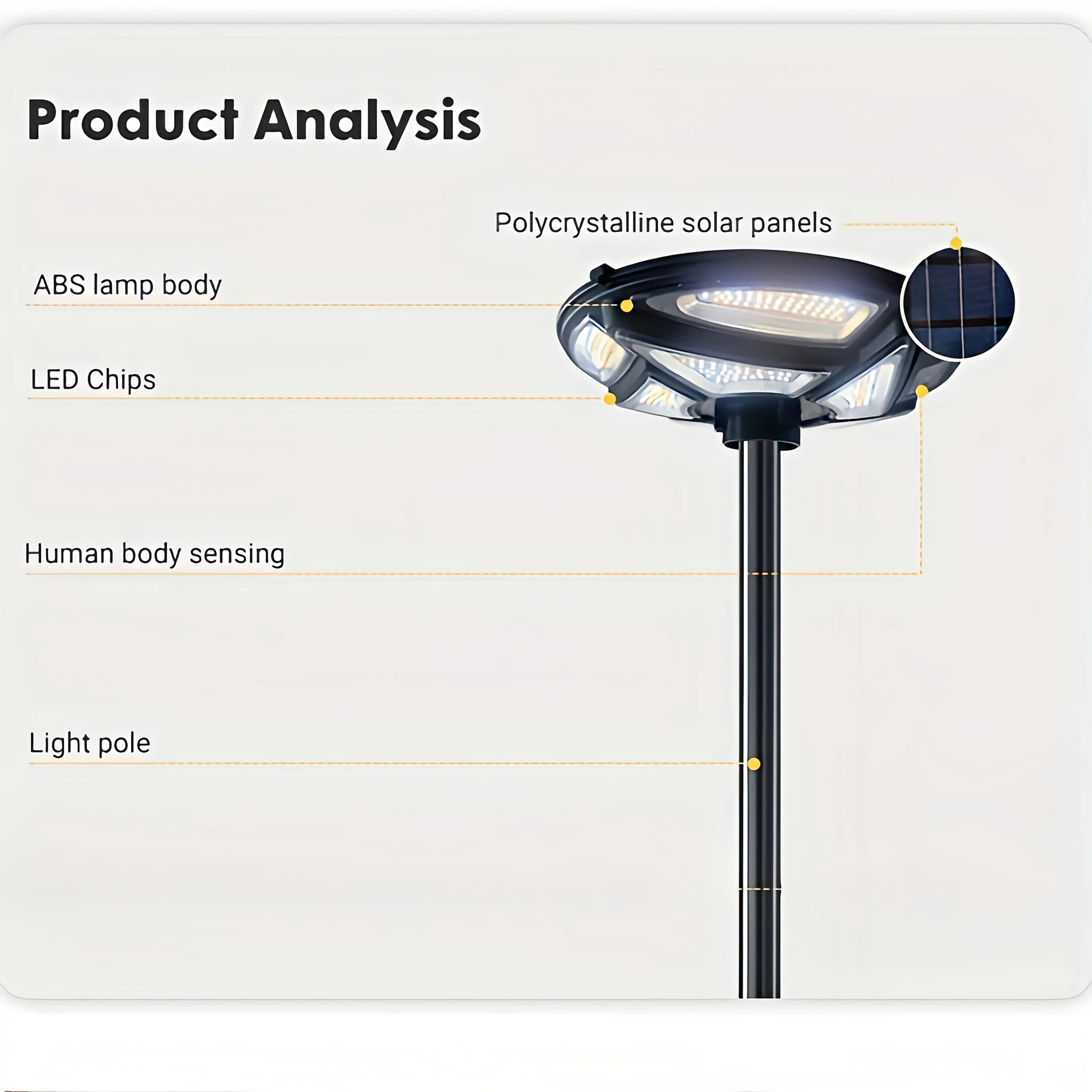 Solar Yard Light, New Ultra-Bright LED Lights, Outdoor Super Bright Solar Street Lights with Motion Sensor for Gardens, Paths
