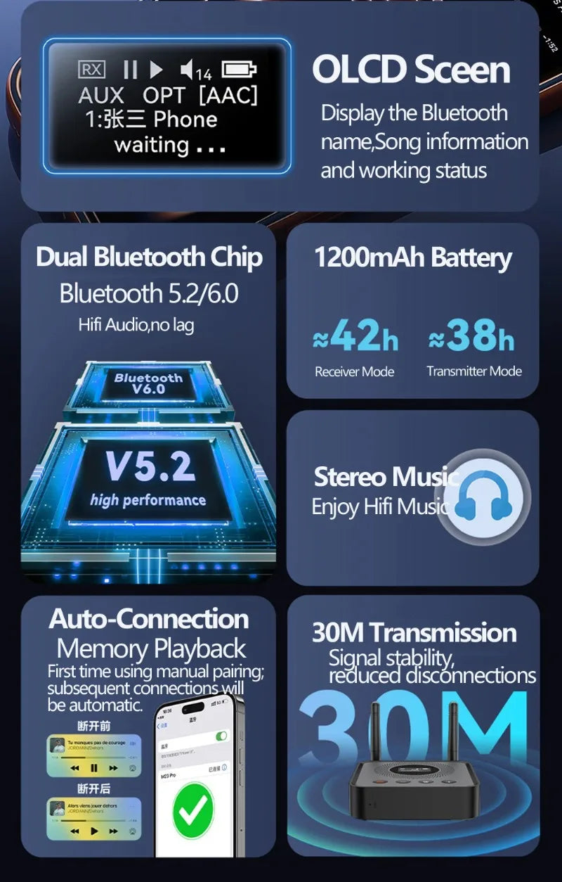 Bluetooth 6.0/5.2 Audio Receiver Transmitter with OLCD Digital Display USB Flash Drive & Wireless Music Playback Optical Output