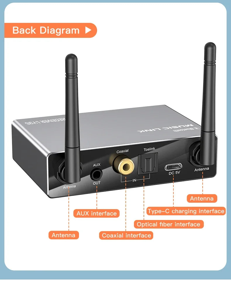 Bluetooth 5.3 Transmitter Receiver Stereo Low Latency AUX 3.5mm Optical Wireless Music Audio Adapter Remote Control For TV PC