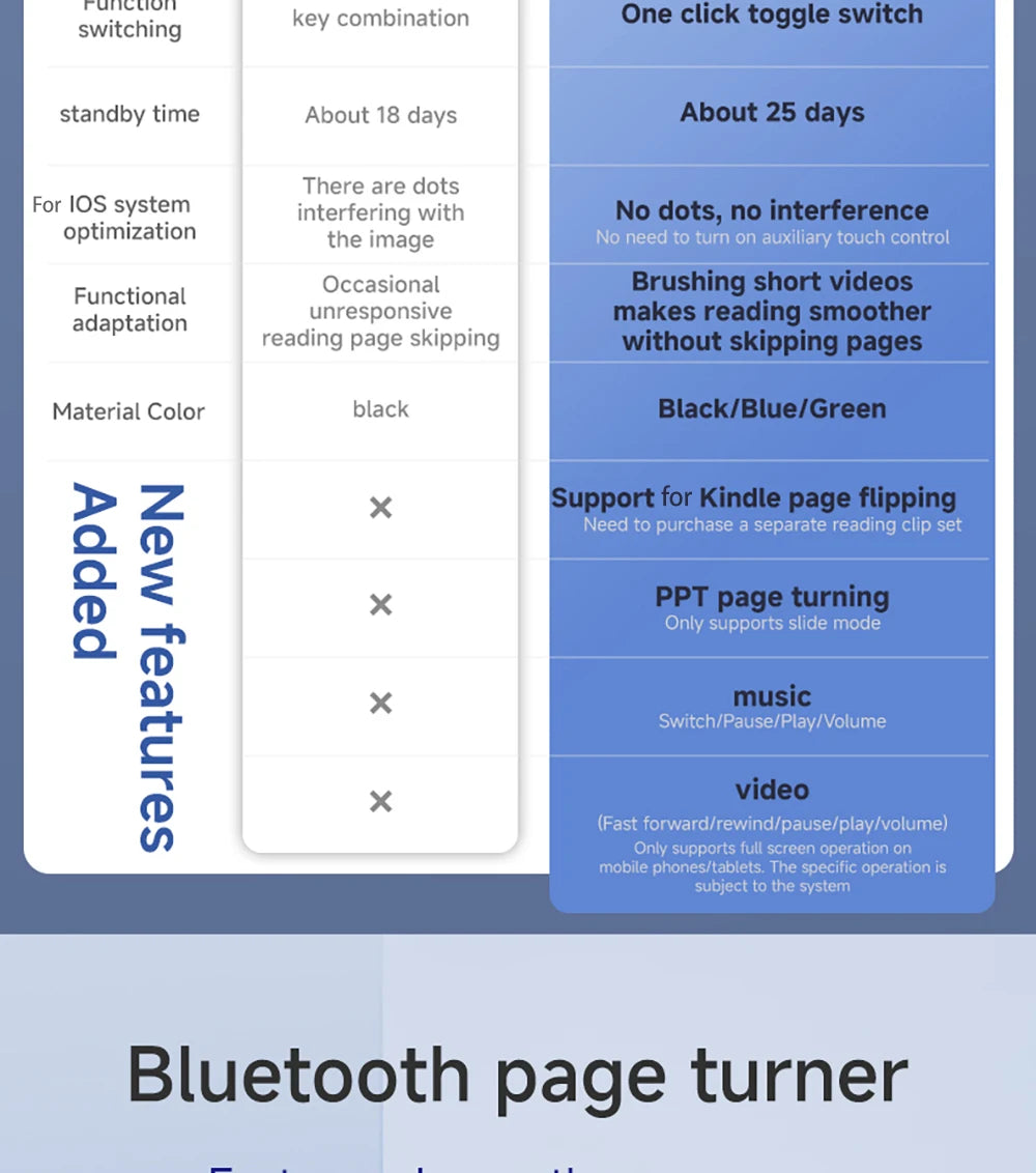 Bluetooth Page Turner Camera/Music Control Pen Paging Device E-book Reader Swipe Short Video Supports IOS Android Remote Control