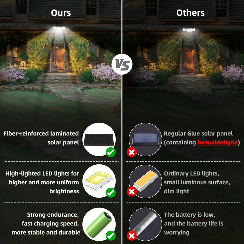 Solar LED Wall Light |Three-head Outdoor Lighting | IP55| Solar-powered with Motion Sensor | Durable ABS and PC Materials |Ideal