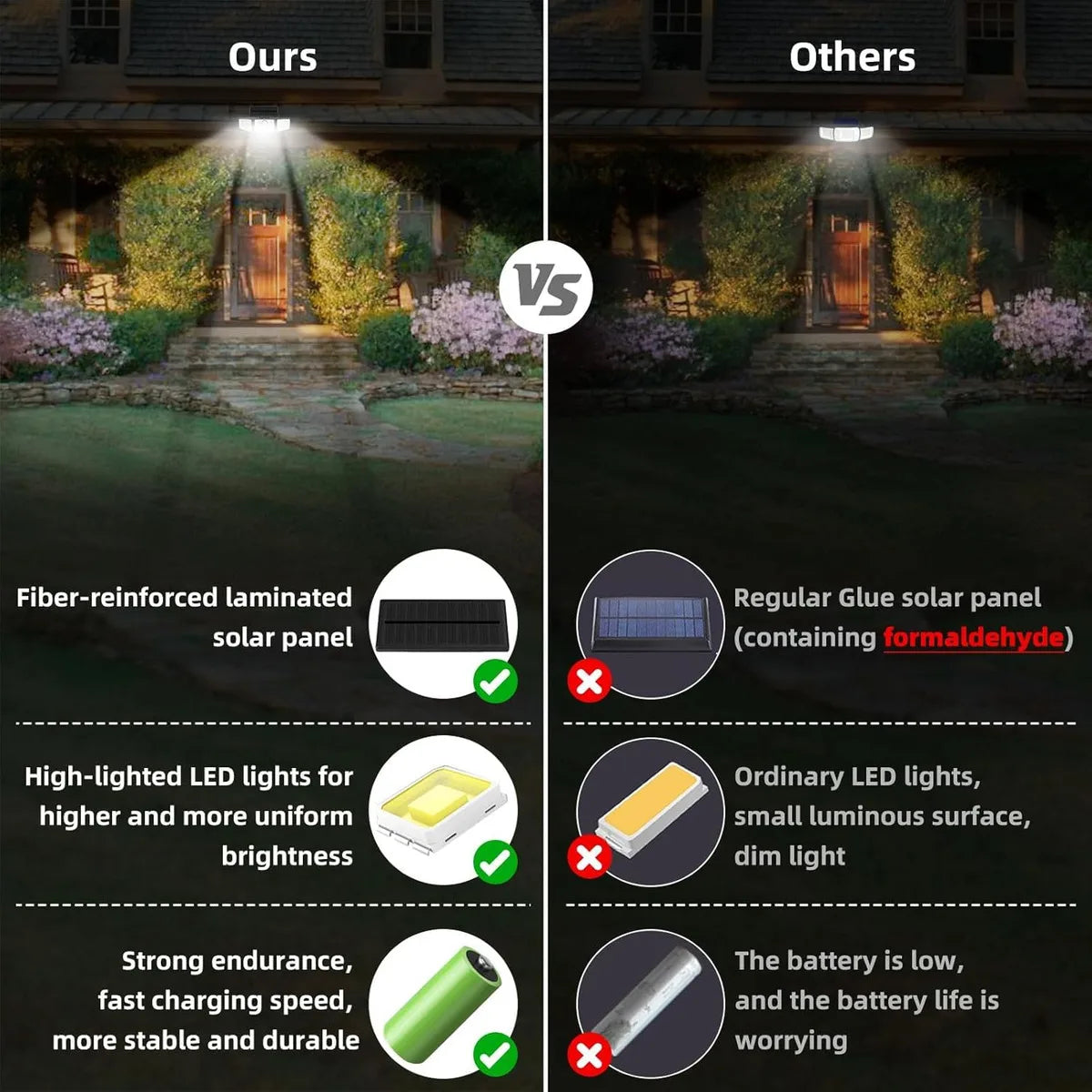 Solar LED Wall Light |Three-head Outdoor Lighting | IP55| Solar-powered with Motion Sensor | Durable ABS and PC Materials |Ideal