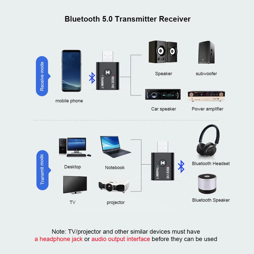 Wireless Bluetooth-Compatible 5.0 2-in-1 USB Audio Receiver Transmitter Double 3.5mm Jack Audio Dongle Adapter for Car Laptop TV