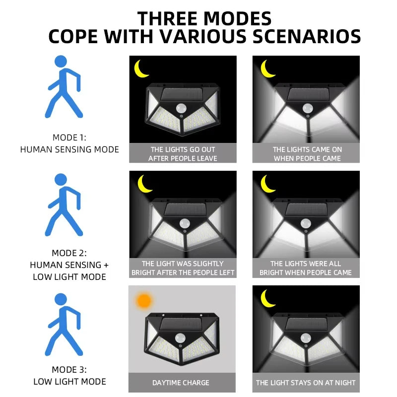 100 LED Solar Lights Outdoor Wall Lamp 3 Modes 270° Lighting Angle IP65 Waterproof Motion Sensor Security Lights Wireless Lights