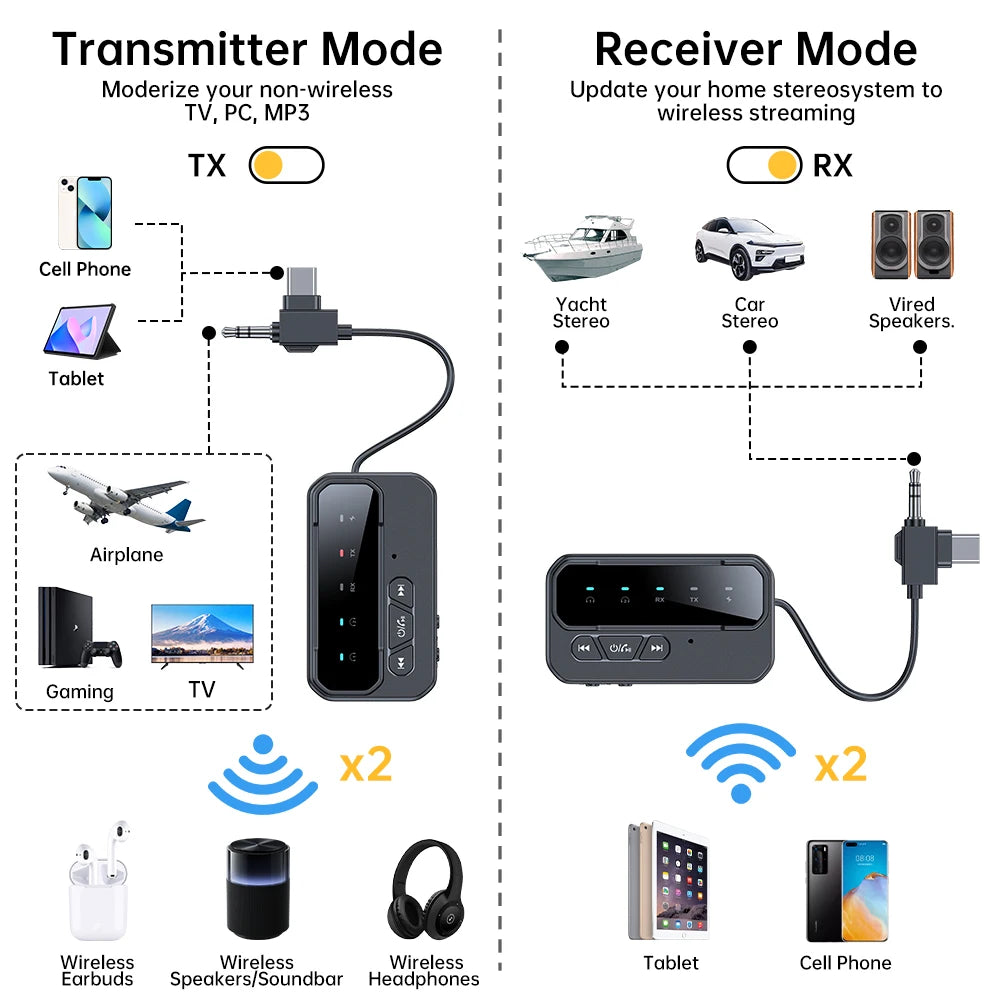 Bluetooth 5.4 Transmitter Receiver Supports to 2 Headphones/iphone AUX Wireless Audio Adapter for Car,Airplane,PC,Gym,Switch