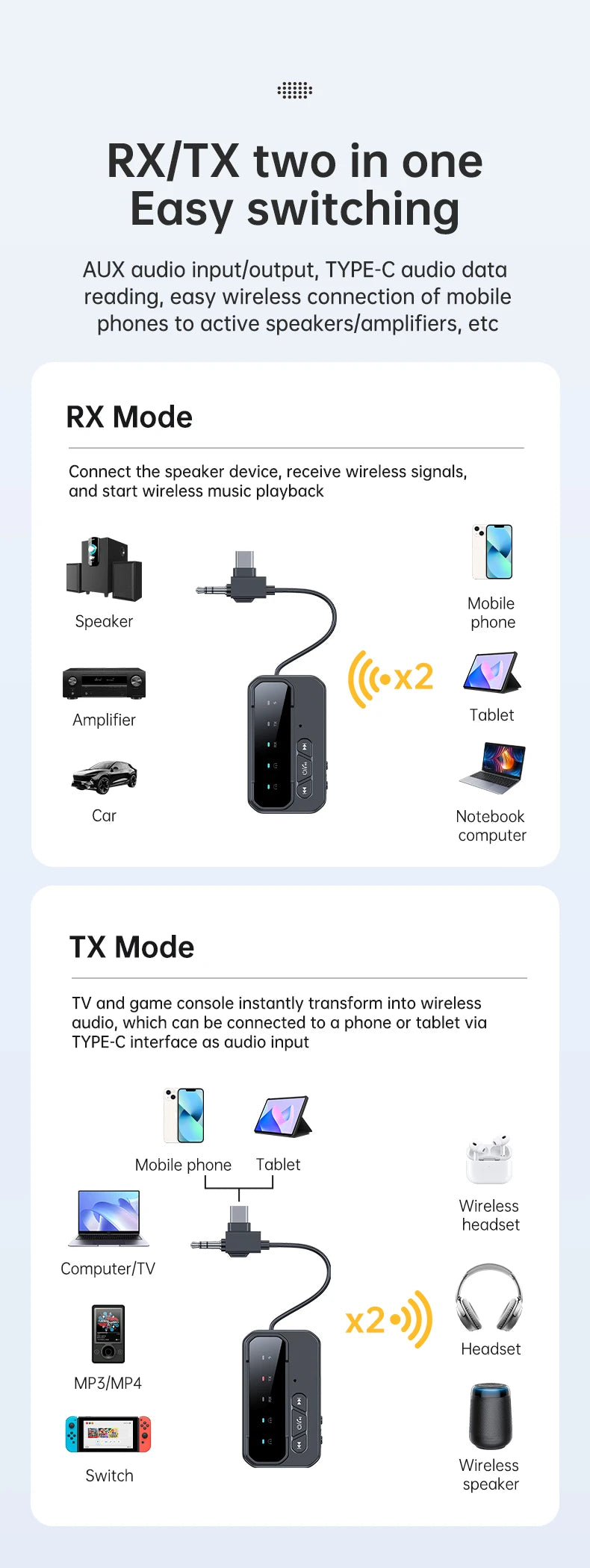Bluetooth 5.4 Transmitter Receiver Supports to 2 Headphones/iphone AUX Wireless Audio Adapter for Car,Airplane,PC,Gym,Switch