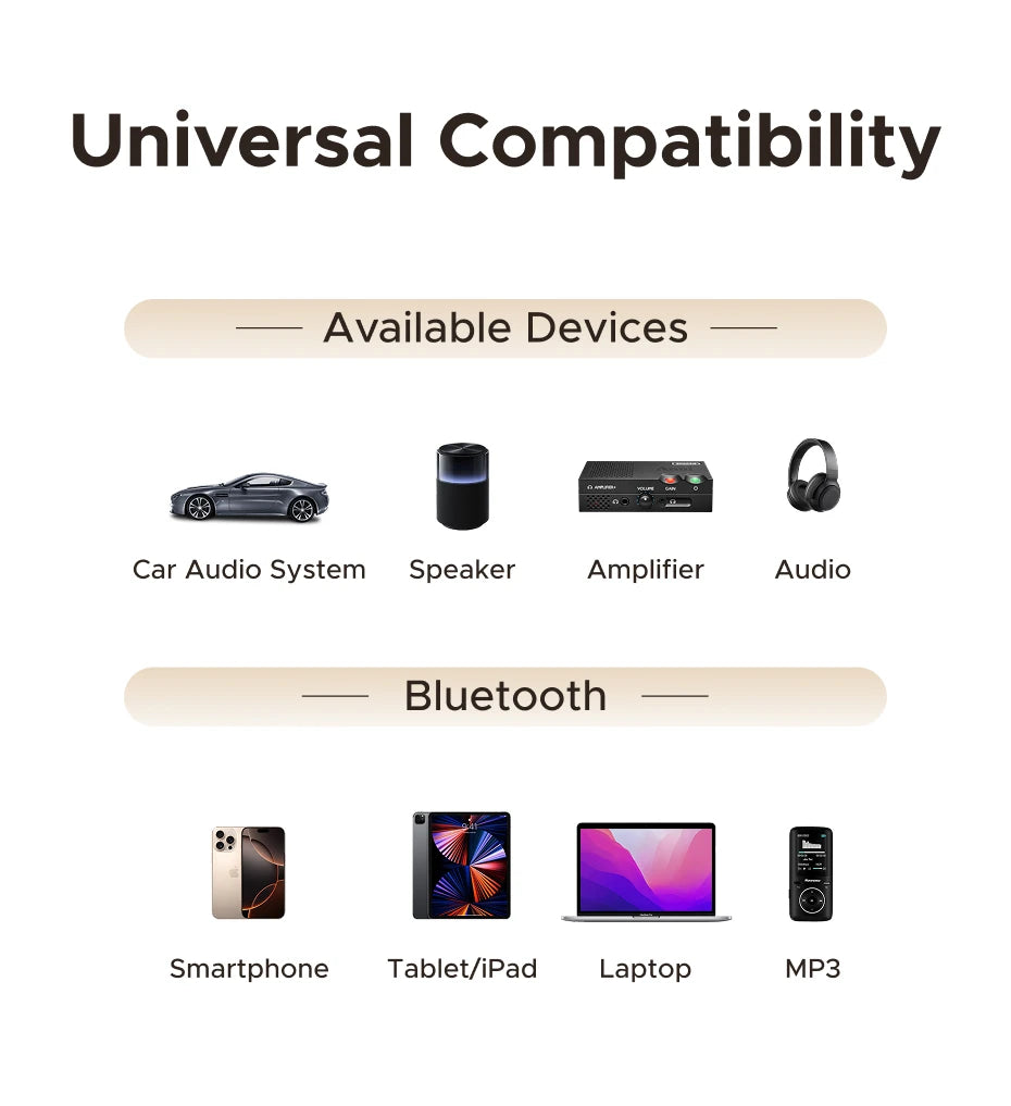 UGREEN Bluetooth 6.0 5.4 Handsfree Adapter Bluetooth 3.5mm AUX Music Navigation Streaming Microphone for Calls Car