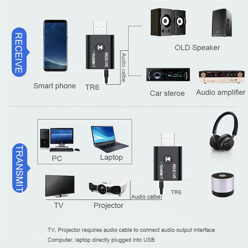 Bluetooth Audio Adapter Bluetooth USB Receiving Transmitter 2 in 1 Audio Transmitter Receiver