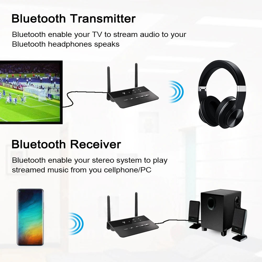 Bluetooth 5.4 Audio Transmitter Receiver Wireless Music Adapter Pair 2 Devices BT 5.0 3.5mm Aux Jack RCA For TV Car PC Headphone