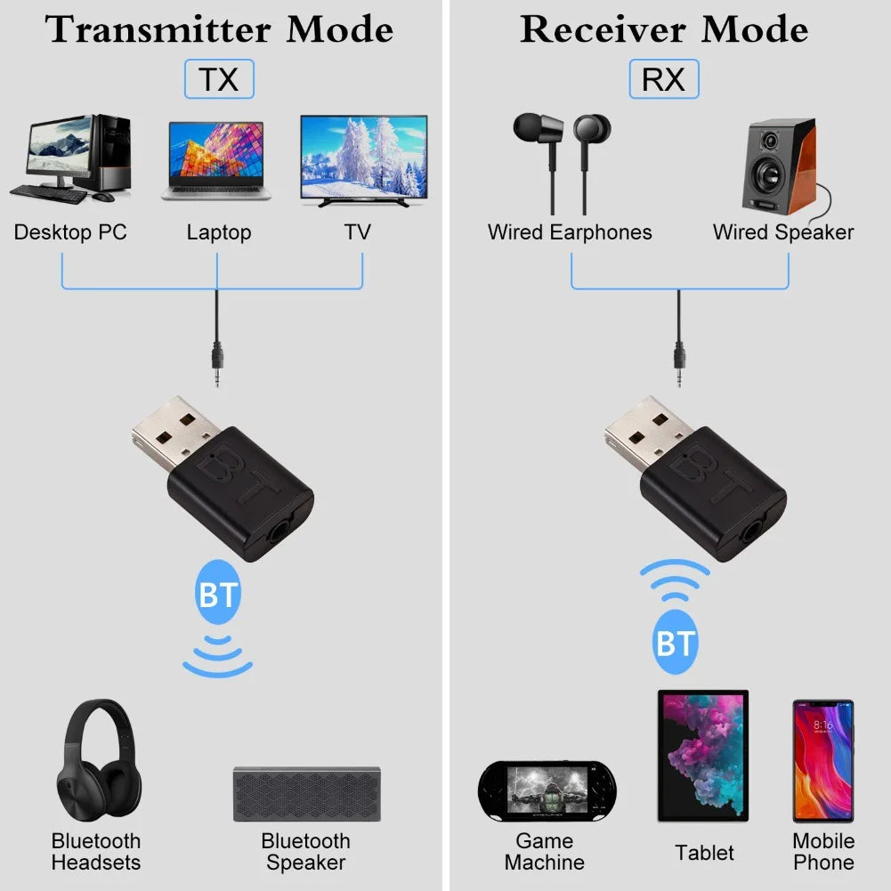 Bluetooth-compatible 5.0 Audio Receiver Dual Output AUX USB Stereo Car Hands-free Call Built-in Microphone Mic Wireless Adapter