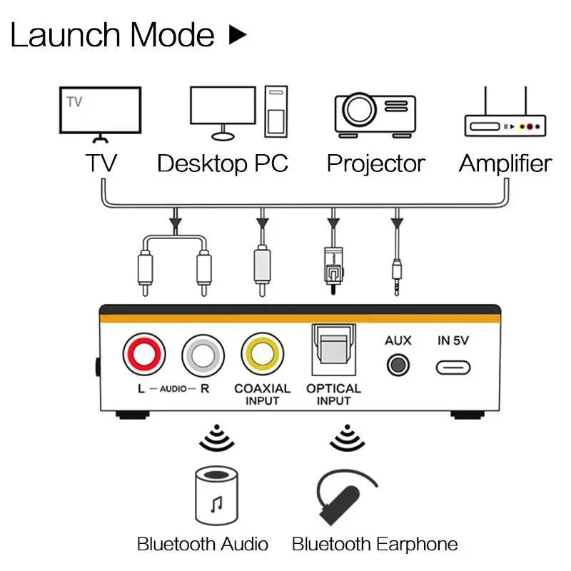 Bluetooth 50 Transmitter Receiver Wireless Audio Adapter for TV Home Stereo Car PC MP3 Player Portable Streaming Device