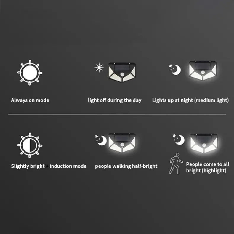 Solar Lights Outdoor 100 LED Motion Sensor Wall Lamp Outside Waterproof Solar Flood Lights For Yard,Garden,Garage, Fence,Patio