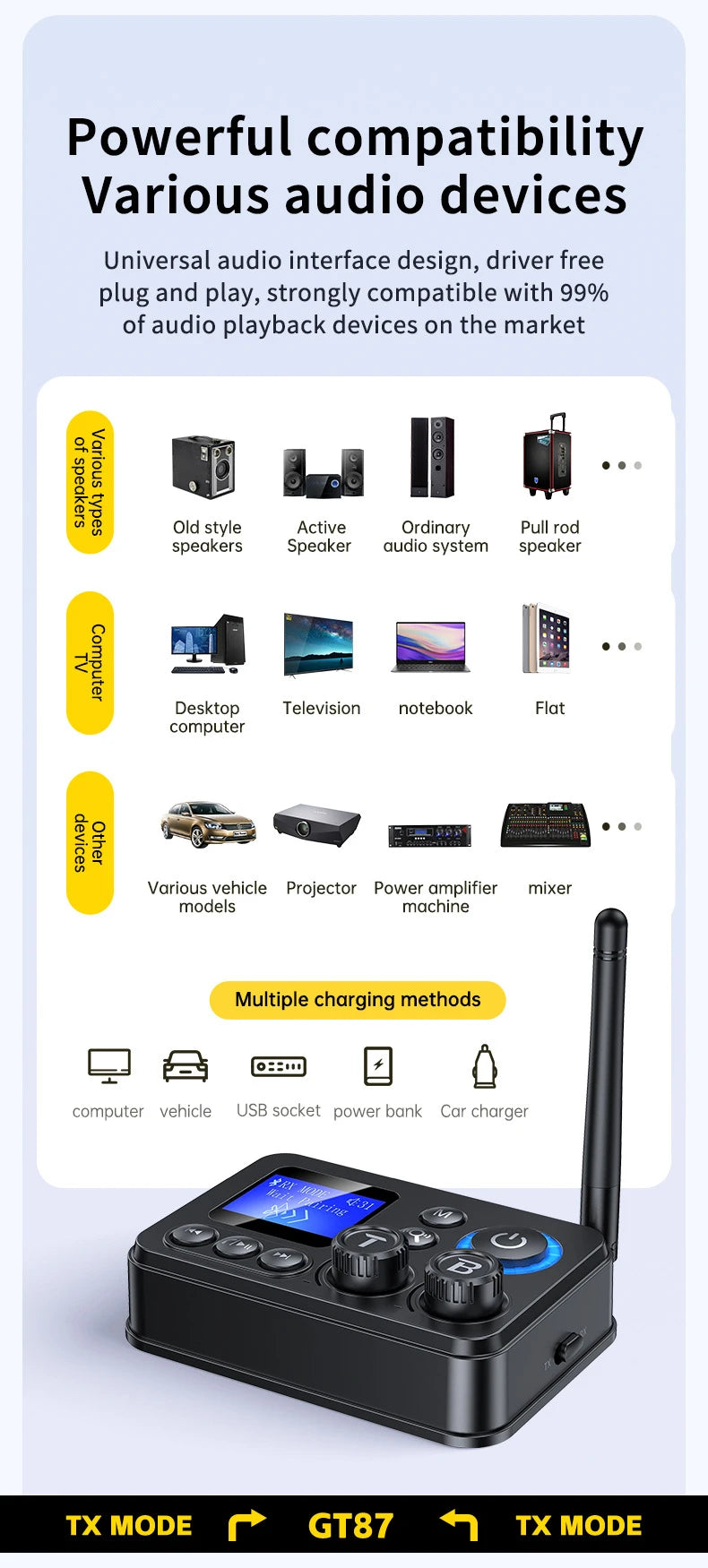 Bluetooth 5.4 Audio Transmitter Receiver 3.5mm AUX RCA Optical Coaxial Stereo Wireless Adapter Converter For Speaker TV PC Car