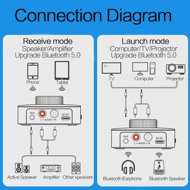 Bluetooth 5.0 Wireless Audio Adapter Digital Display 2in1 Receiver Transmitter AUX Converter Portable Audio Streaming Device
