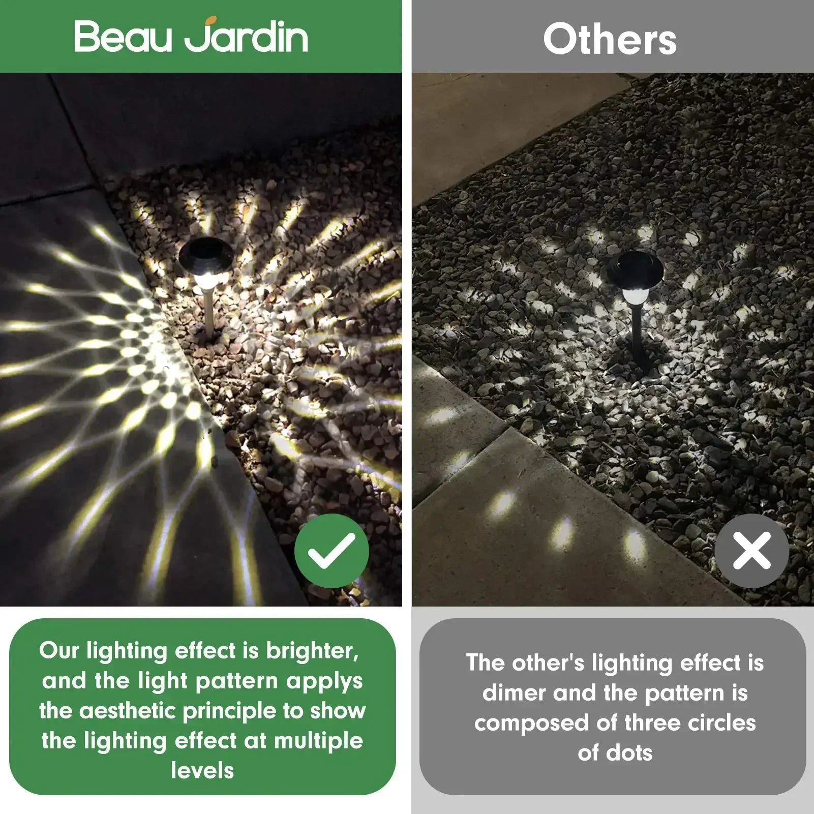 Solar Outdoor Lights New Garden Lamps Powered Waterproof Landscape Path for Yard Backyard Lawn Patio Decorative LED Lighting