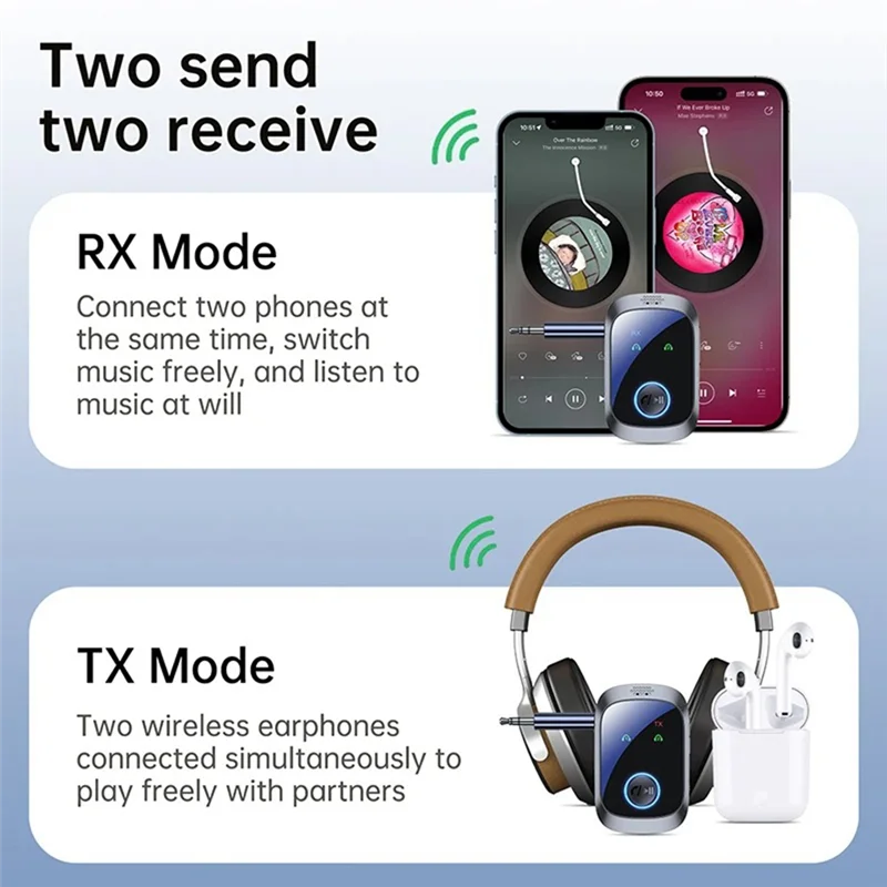 ABUO-Airplane-Friendly Bluetooth 5.4 Audio Transmitter And Receiver, 2 In 1, 3.5Mm AUX, High Definition, Low Latency