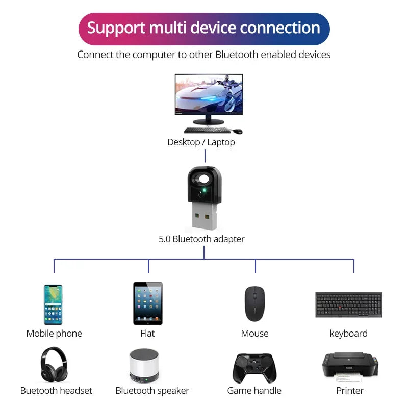 True 5.0 Bluetooth Adapter Usb Bluetooth Transmitter for Pc Computer Receptor Laptop Earphone Audio Printer Data Dongle Receiver