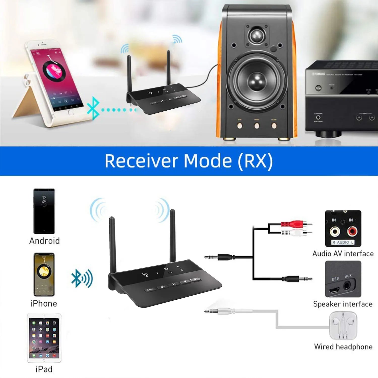 Bluetooth 5.4 Audio Transmitter Receiver Wireless Music Adapter Pair 2 Devices BT 5.0 3.5mm Aux Jack RCA For TV Car PC Headphone