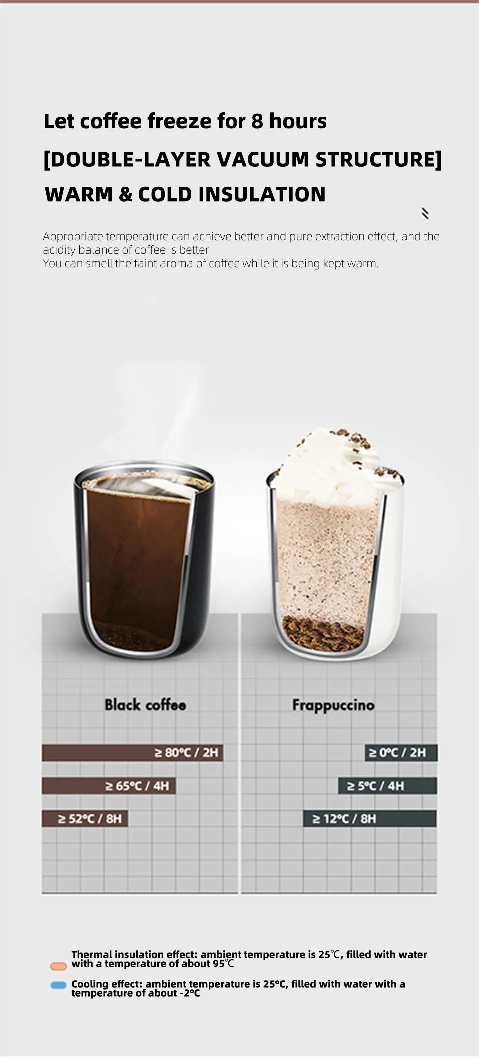 Insulated Water Bottle Thermal Coffee Travel Mug Tumbler Cup Stainless Steel Vacuum Insulated Thermos Flasks Leakproof Drinkware