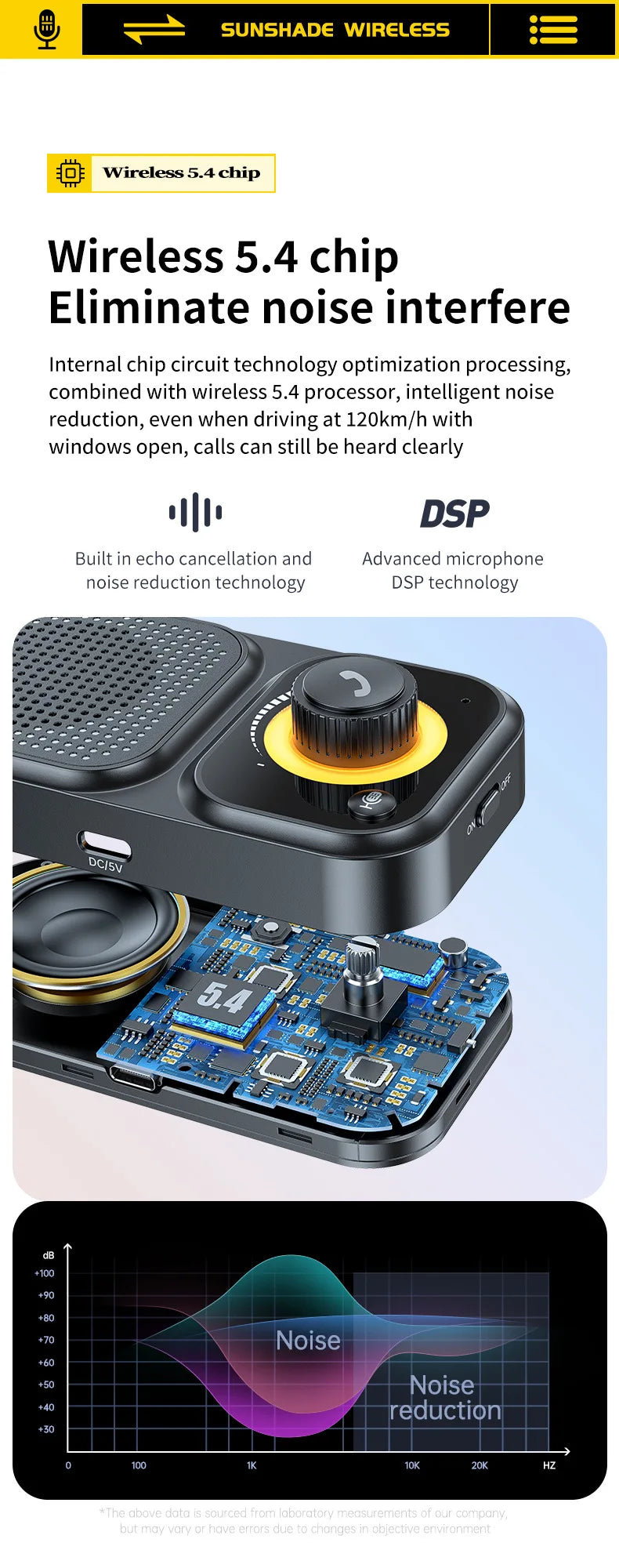 Bluetooth 5.4 Speaker Handsfree Car Kit Sun Visor Clip Wireless Audio Receiver Speakerphone Loud Music Player with Ambient Light