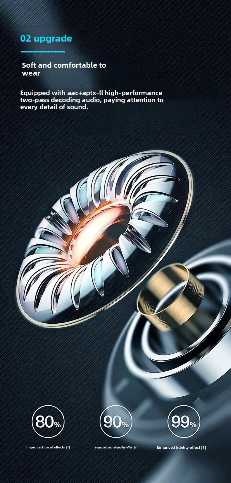 Bluetooth wireless headphones - bone conduction - touch control - non-intrusive earpiece - extremely long battery life