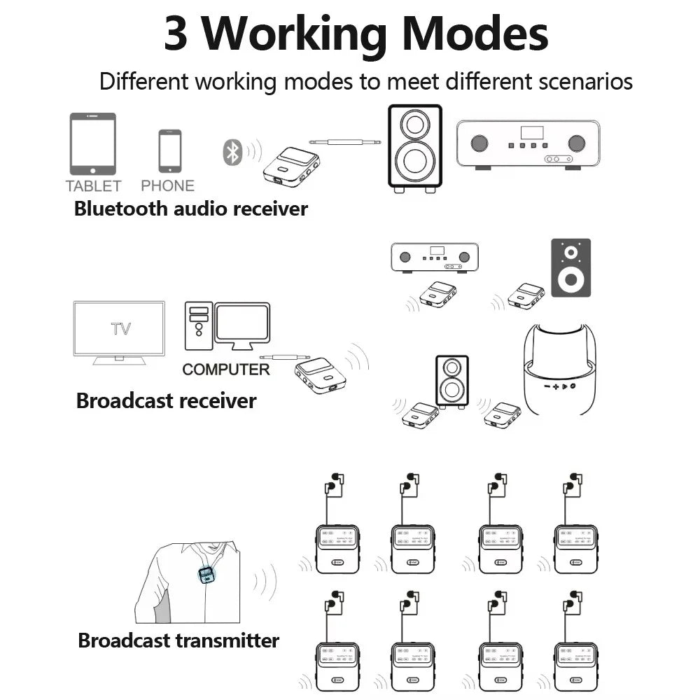 Bluetooth 6.0 Audio Receiver Transmitter ENC Wireless Broadcast One with Multiple Audio System with Mic  for Church Tour Guide