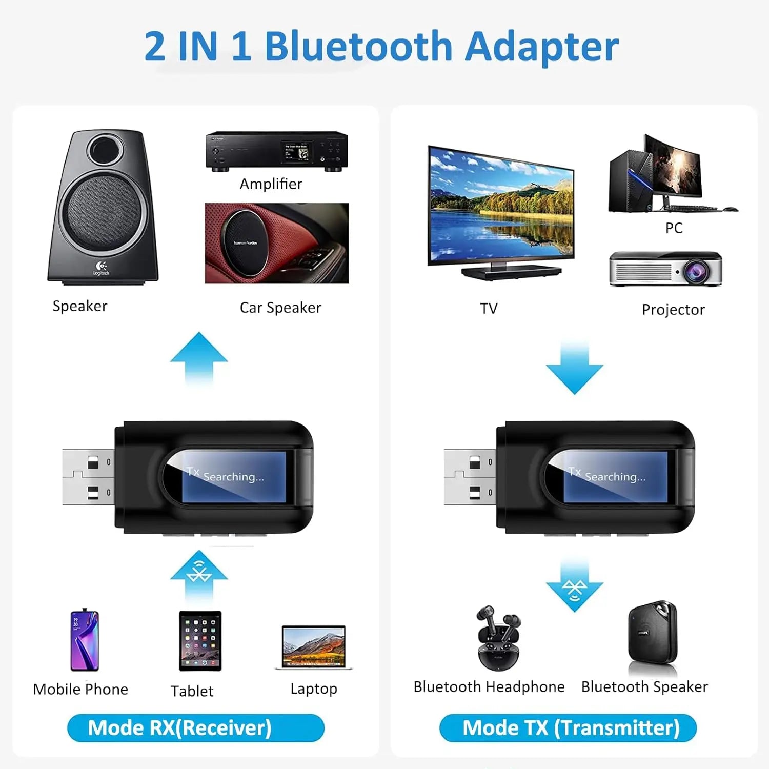 USB Bluetooth 5.0 Audio Transmitter Receiver LCD Display 3.5MM AUX RCA Stereo Wireless Adapter Dongle For PC TV Car Headphones