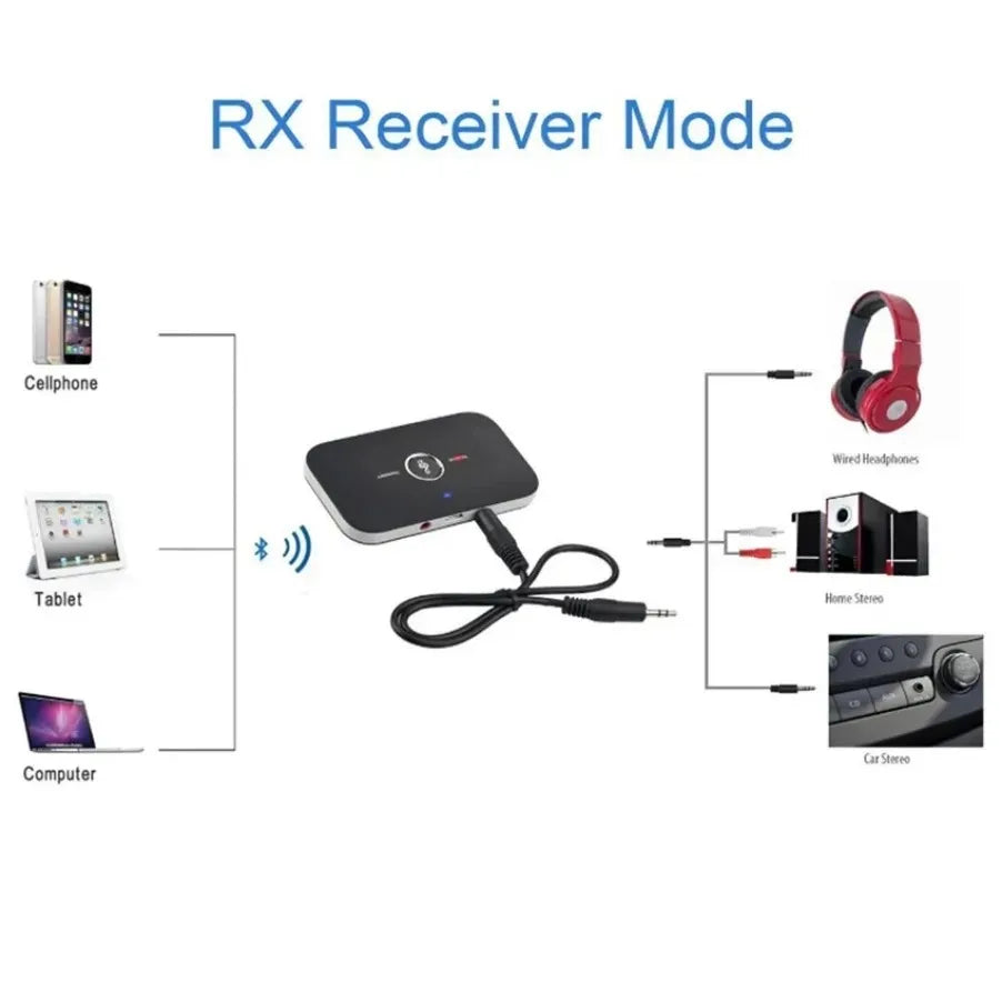 Bluetooth 5.0 Audio Transmitter Receiver Stereo AUX Jack RCA USB Dongle Music Wireless Adapter For Car Kit PC TV Headphone